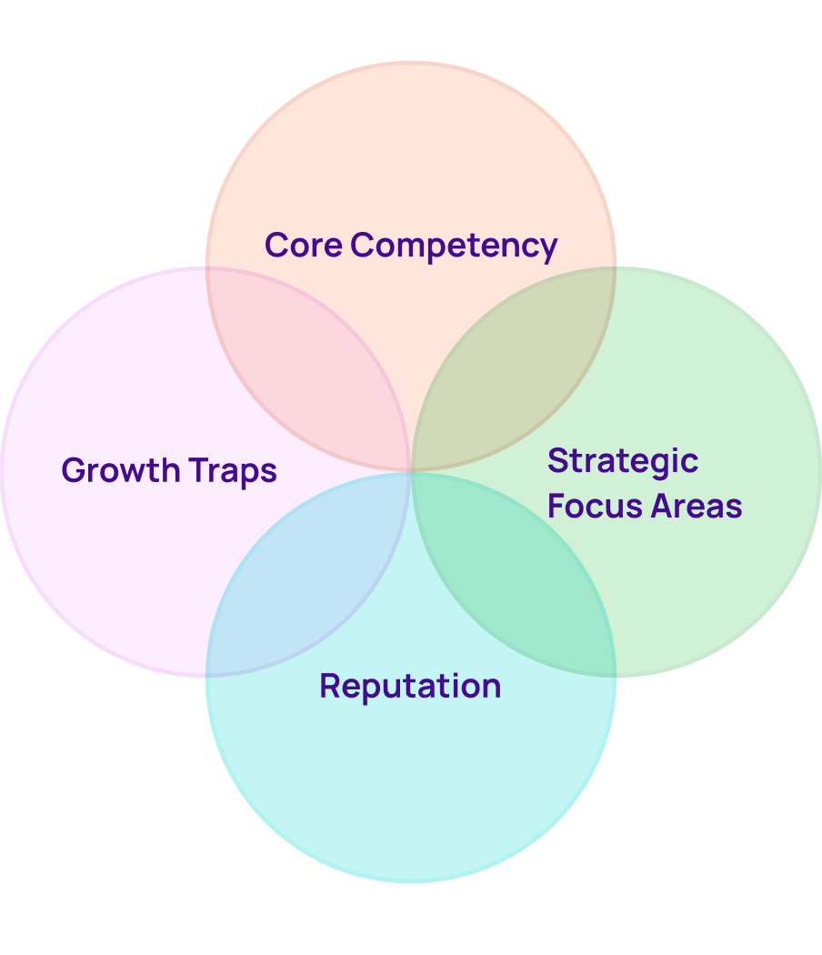 Leadership dimensions diagram