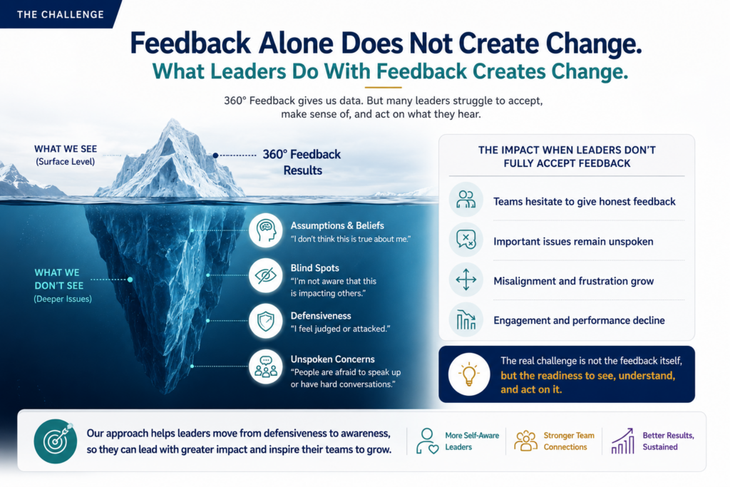 Feedback Alone Does Not Create Change!