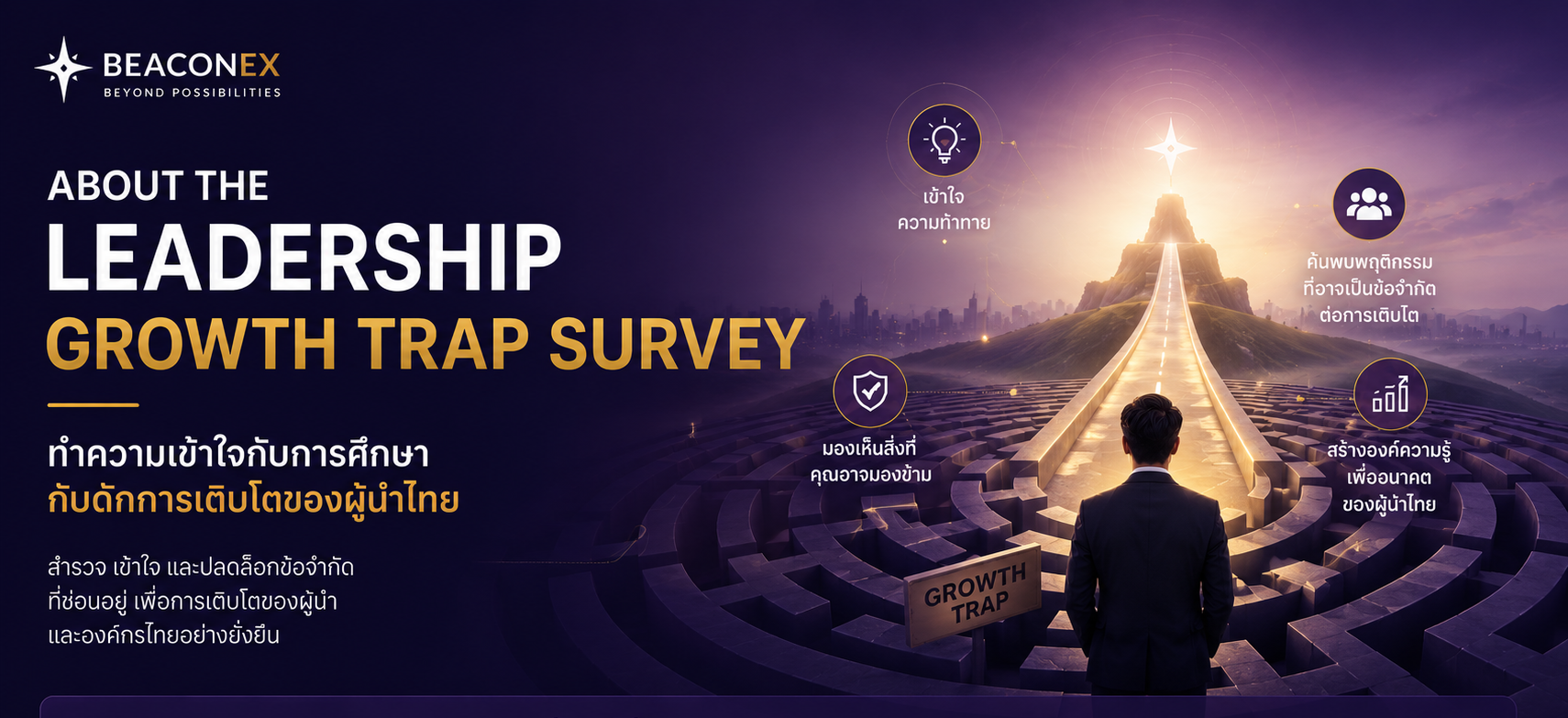 Leadership Growth Trap Survey